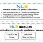 Why Do HCPs Need NAL-NL3?