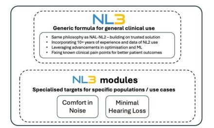 Why Do HCPs Need NAL-NL3?