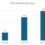 Building a Scalable Cochlear Implant Program