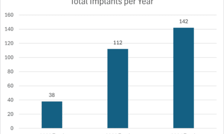 Building a Scalable Cochlear Implant Program