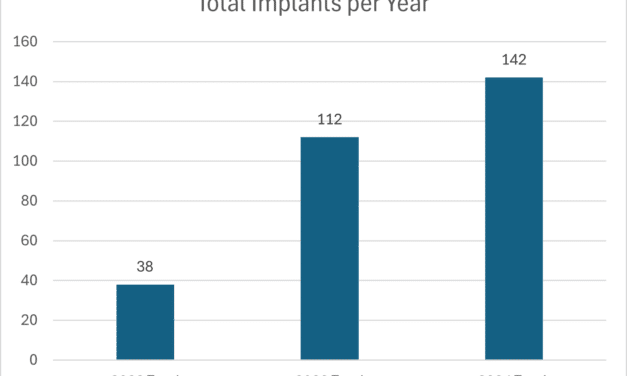 Building a Scalable Cochlear Implant Program