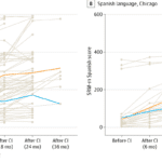 AI Enables “Predict-to-Prescribe” Approach for Children Receiving Cochlear Implants
