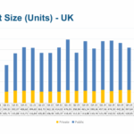 UK, ROI Hearing Instrument Market Grew 7% in 2025, BIHIMA Reports