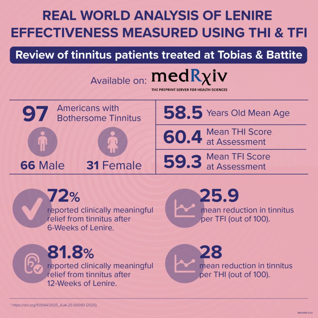 Lenire Real World Evidence Infographic