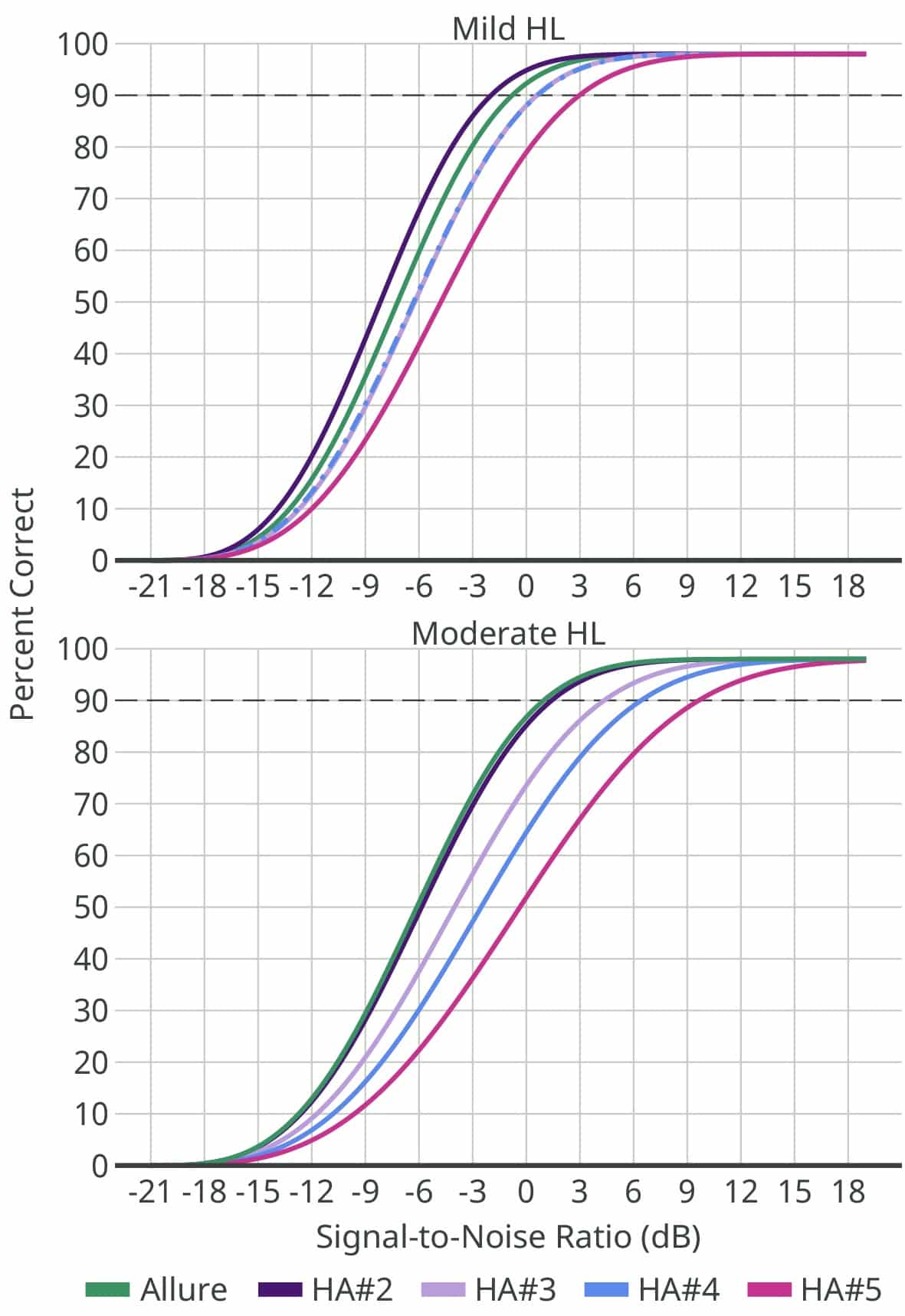 Comparing Natural Processing and AI Approaches in Speech-In-Noise ...