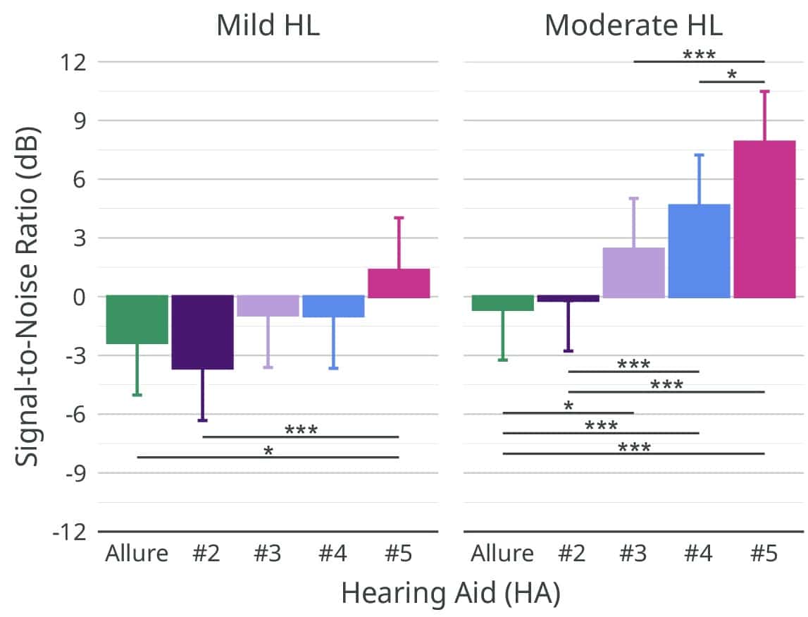 Comparing Natural Processing and AI Approaches in Speech-In-Noise ...