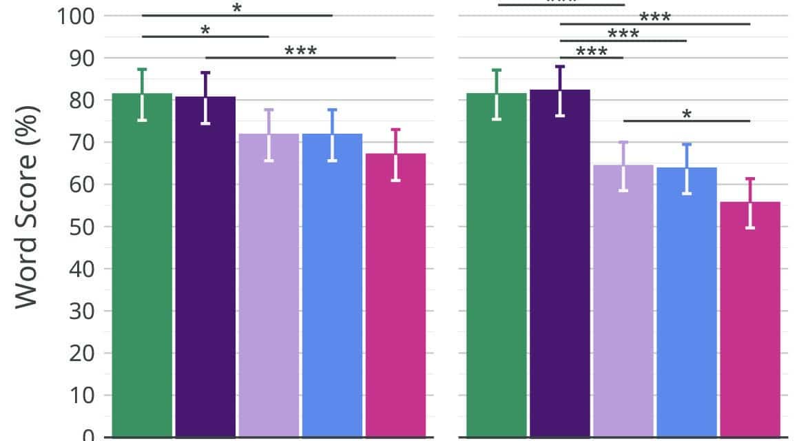 Comparing Natural Processing and AI Approaches in Speech-In-Noise ...