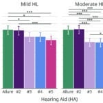 Comparing Natural Processing and AI Approaches in Speech-In-Noise Performance
