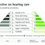 Holistic Hearing Care: New Technologies and Their Whole Person Benefits
