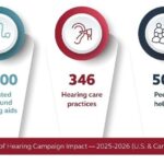 ReSound ‘Gift of Hearing’ Campaign Donates 1,000 Hearing Aids